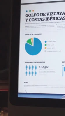 Möta havsföroreningar: ansvar och handling · Hondar 2050
