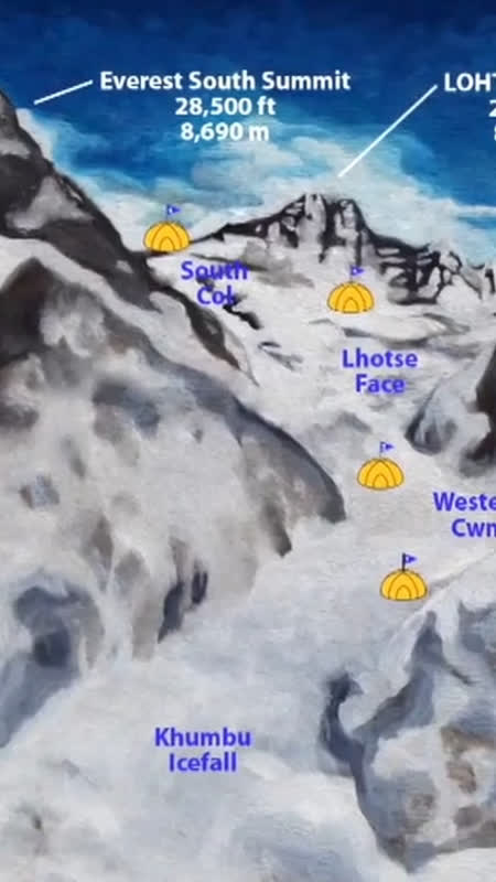 Preparation and routine for climbing Lhotse · 40 Days at Base Camp ...