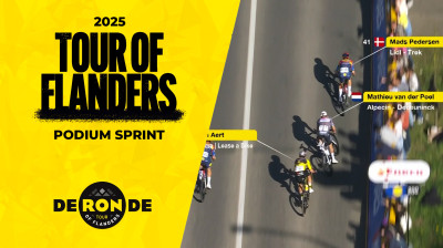 PODIUM SPRINT IN FLANDERS | Pedersen shocks MVDP, Van Aert misses the podium - 2025