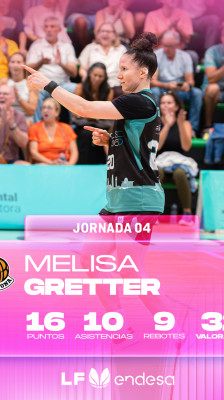 Melisa Gretter bedste spil i Impulso 360: Estepona mod Meins Avenida | LF Endesa 2026/2027